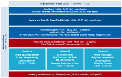 Programmübersicht der Tagung