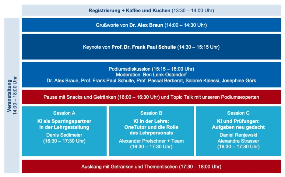 Programmübersicht der Tagung