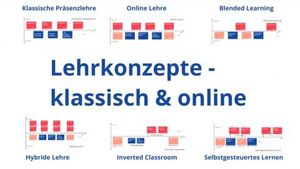 Lehrkonzepte - klassisch und online