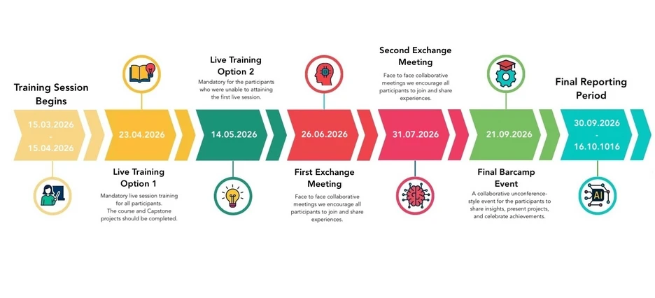 Timeline for AI Guides SoSe 2026